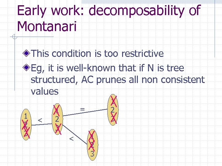 Early work: decomposability of Montanari This condition is too restrictive Eg, it is well-known
