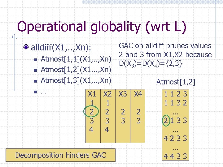 Operational globality (wrt L) alldiff(X 1, . . , Xn): n n GAC on