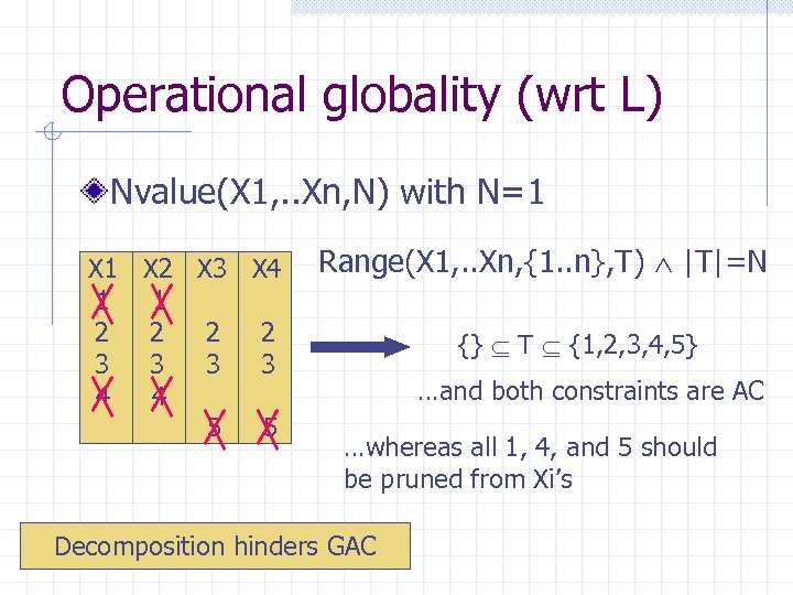 Operational globality (wrt L) Nvalue(X 1, . . Xn, N) with N=1 X 2