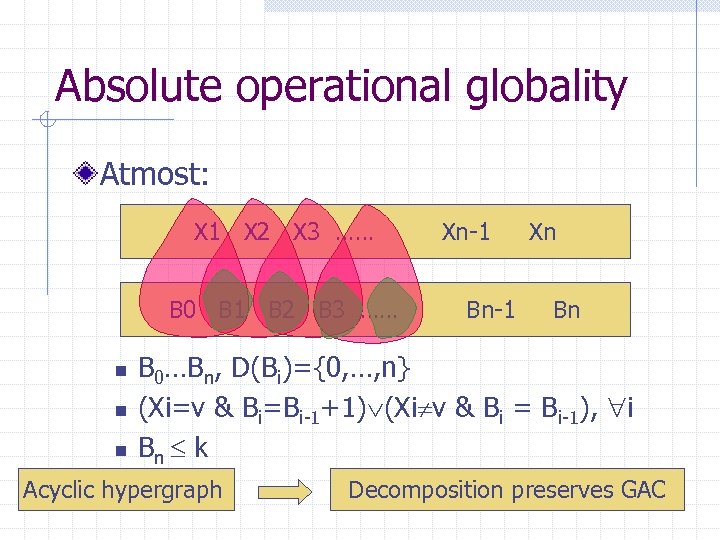 Absolute operational globality Atmost: X 1 X 2 X 3 …… B 0 B