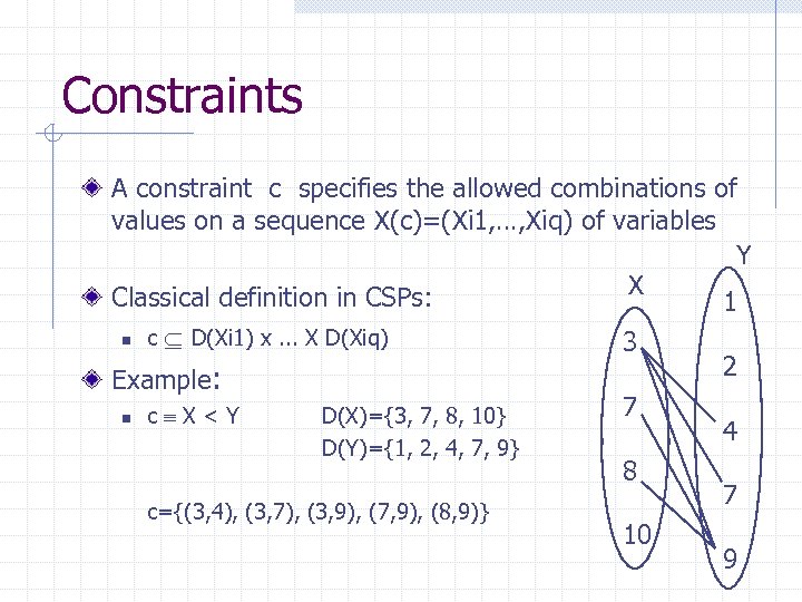 Constraints A constraint c specifies the allowed combinations of values on a sequence X(c)=(Xi