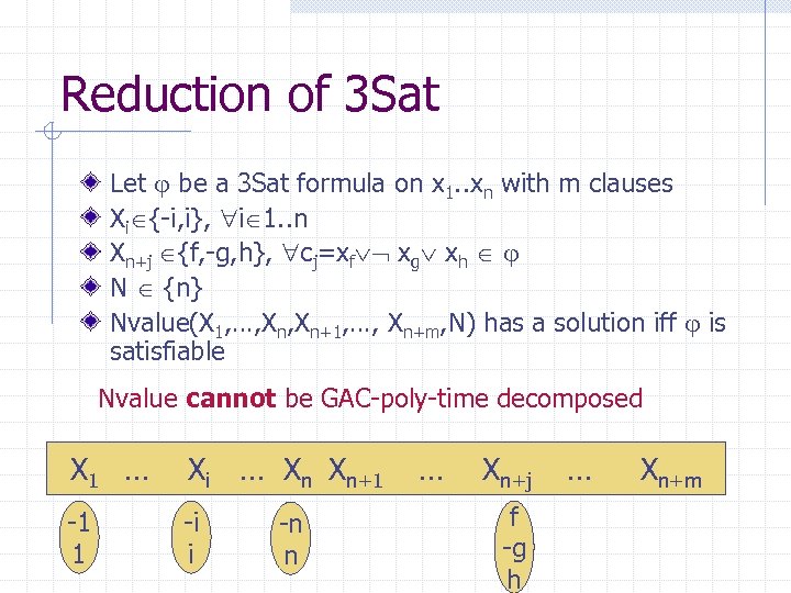 Reduction of 3 Sat Let be a 3 Sat formula on x 1. .