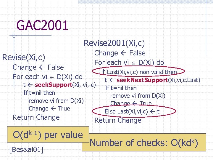 GAC 2001 Revise 2001(Xi, c) Revise(Xi, c) Change False For each vi D(Xi) do