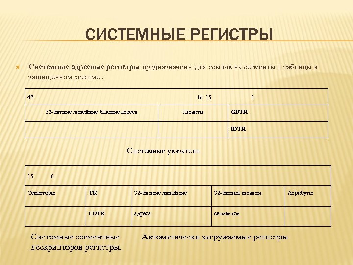 СИСТЕМНЫЕ РЕГИСТРЫ Системные адресные регистры предназначены для ссылок на сегменты и таблицы в защищенном