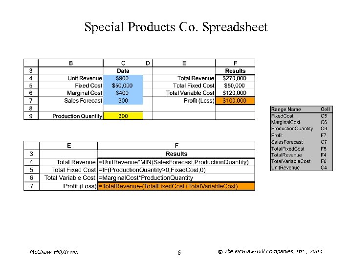 Special Products Co. Spreadsheet Mc. Graw-Hill/Irwin 6 © The Mc. Graw-Hill Companies, Inc. ,