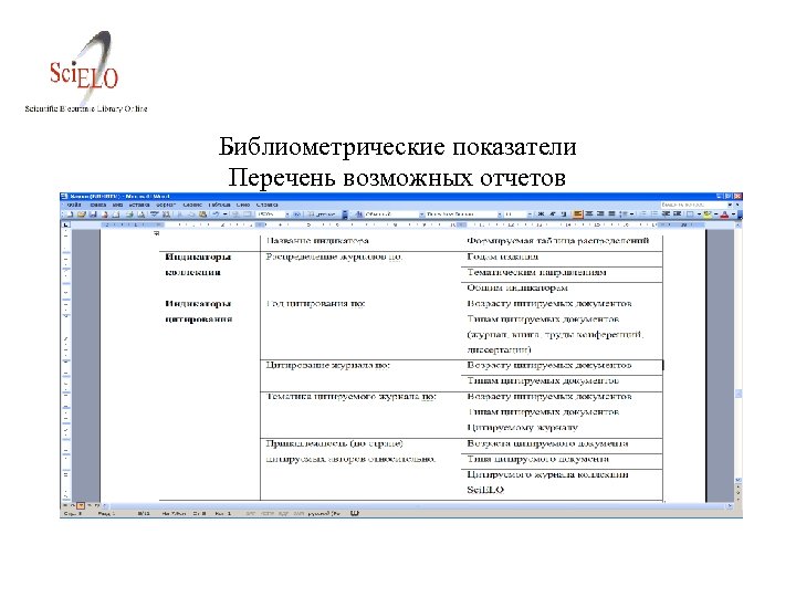 Библиометрические показатели Перечень возможных отчетов 