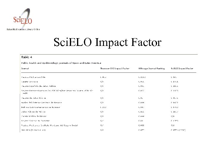 Sci. ELO Impact Factor 