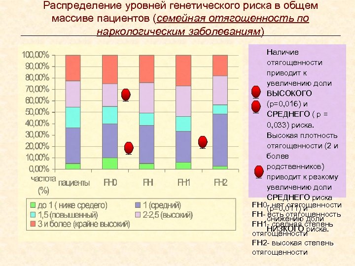 Установление направленности отягощенности желтая карта