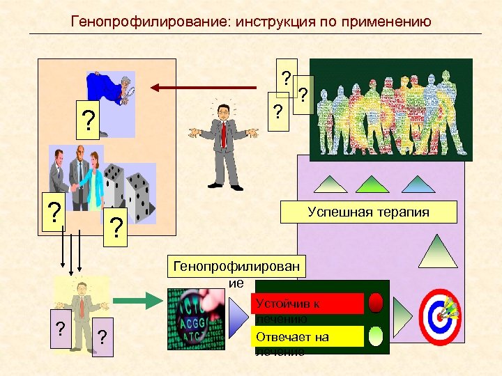 Генопрофилирование: инструкция по применению ? ? ? Успешная терапия ? Генопрофилирован ие ? ?