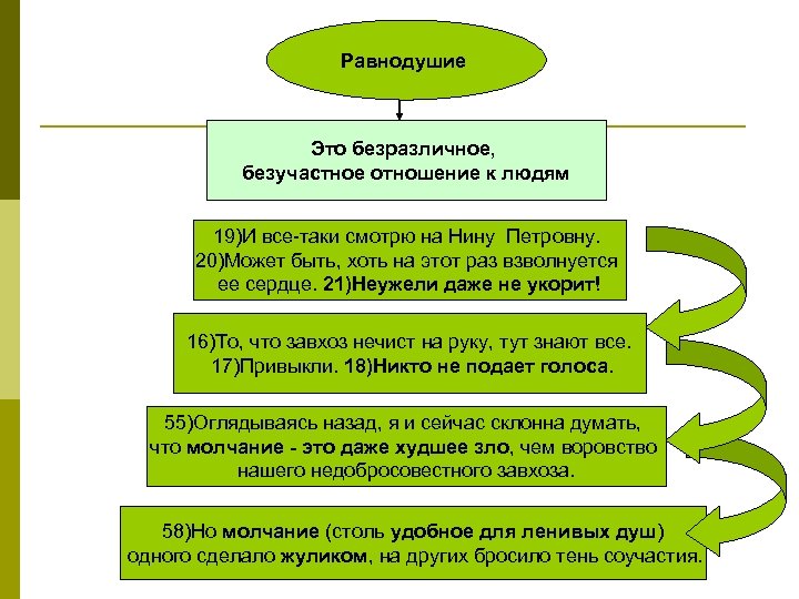 Равнодушие Это безразличное, безучастное отношение к людям 19)И все-таки смотрю на Нину Петровну. 20)Может