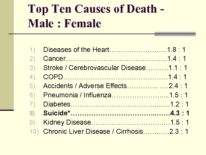 Top Ten Causes of Death Male : Female 1) 2) 3) 4) 5) 6)