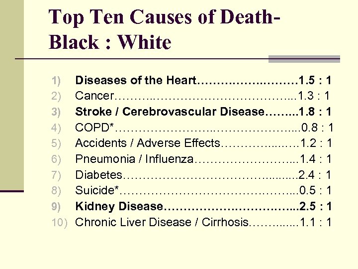 Top Ten Causes of Death. Black : White 1) 2) 3) 4) 5) 6)