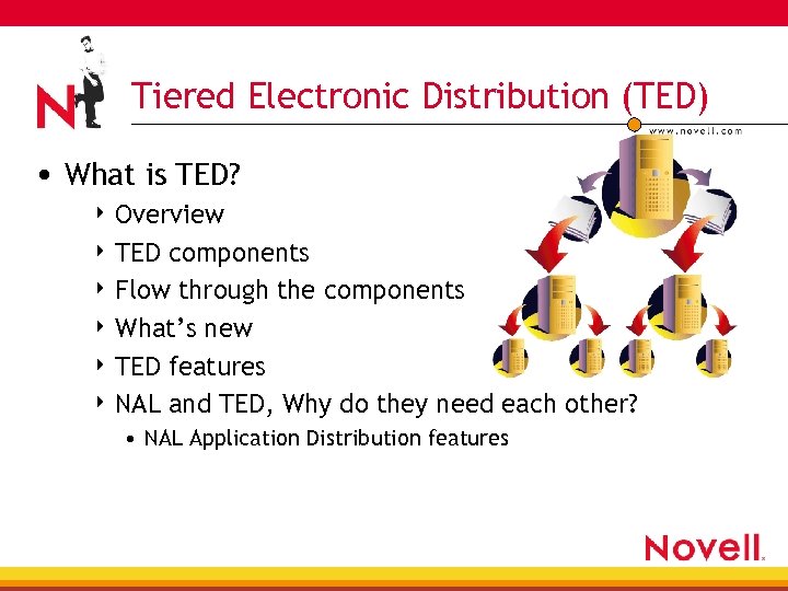 Tiered Electronic Distribution (TED) • What is TED? 4 Overview 4 TED components 4
