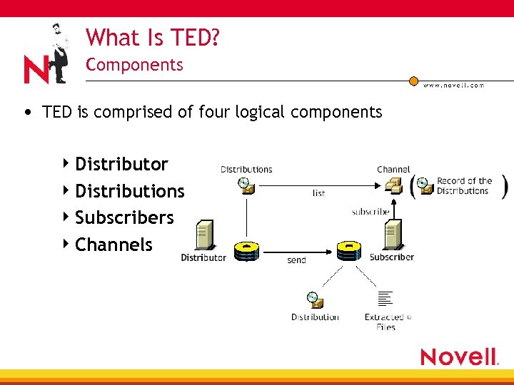 What Is TED? Components • TED is comprised of four logical components 4 Distributor