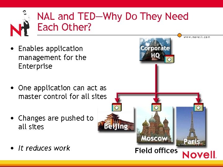 NAL and TED—Why Do They Need Each Other? • Enables application management for the
