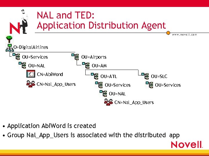 NAL and TED: Application Distribution Agent O=Digital. Airlines OU=Services OU=NAL CN=Abi. Word CN=Nal_App_Users OU=Airports