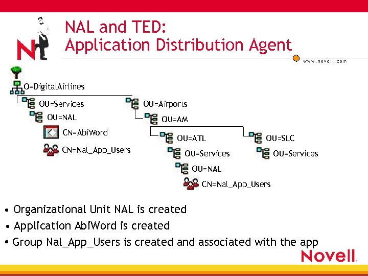 NAL and TED: Application Distribution Agent O=Digital. Airlines OU=Services OU=NAL CN=Abi. Word CN=Nal_App_Users OU=Airports