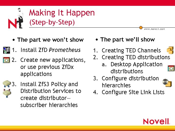 Making It Happen (Step-by-Step) • The part we won’t show 1. Install Zf. D
