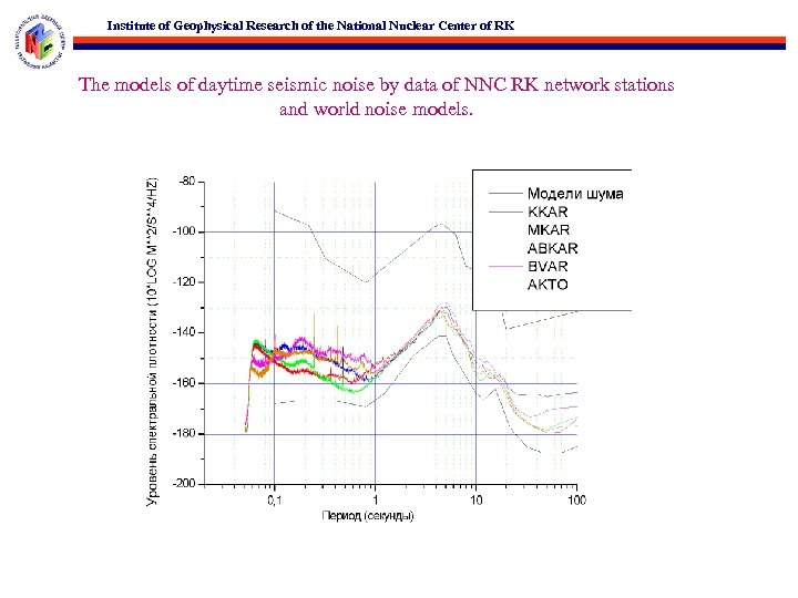 Institute of Geophysical Research of the National Nuclear Center of RK The models of