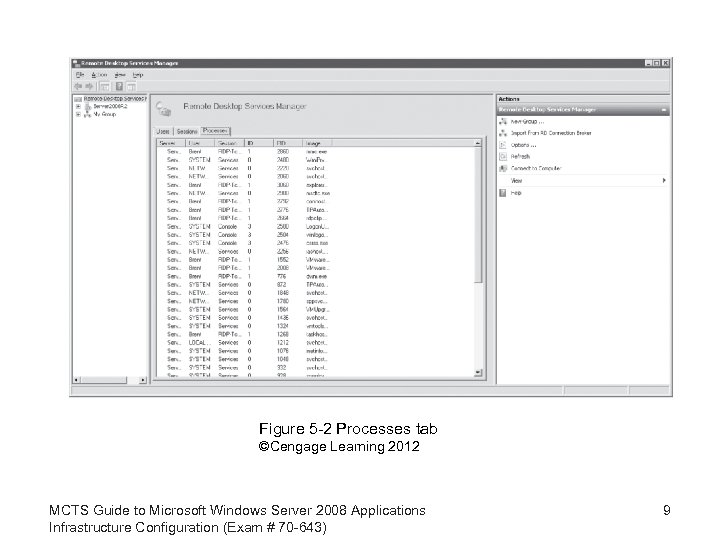 Figure 5 -2 Processes tab ©Cengage Learning 2012 MCTS Guide to Microsoft Windows Server