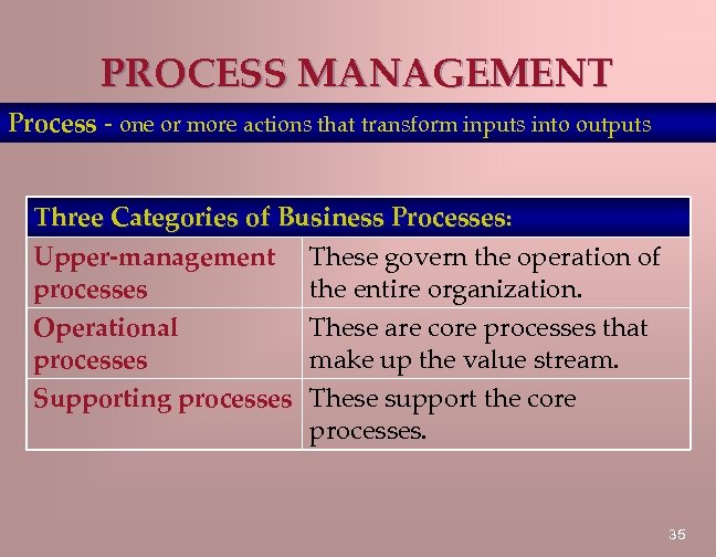 PROCESS MANAGEMENT Process - one or more actions that transform inputs into outputs Three