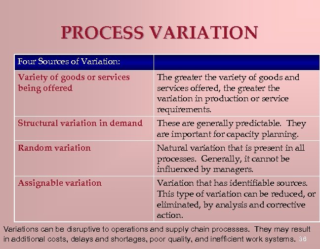 PROCESS VARIATION Four Sources of Variation: Variety of goods or services being offered The