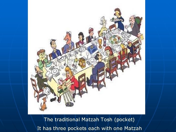 The traditional Matzah Tosh (pocket) It has three pockets each with one Matzah 