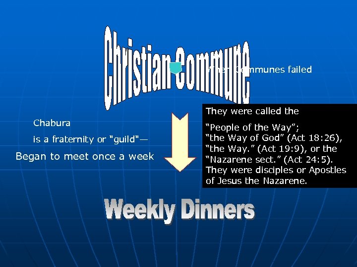 When Communes failed They were called the Chabura is a fraternity or 