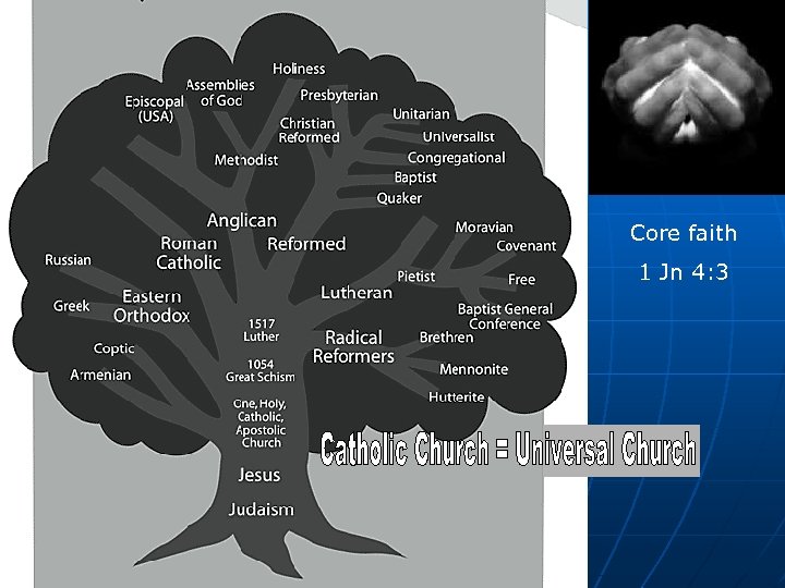 Core faith 1 Jn 4: 3 