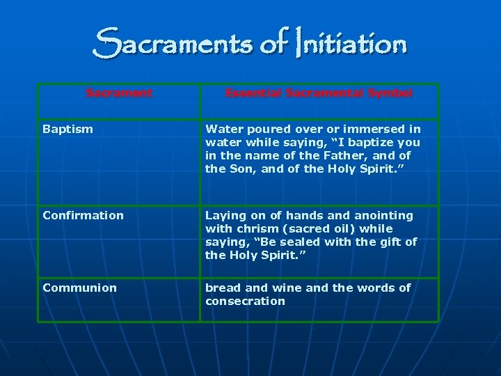 Sacraments of Initiation Sacrament Essential Sacramental Symbol Baptism Water poured over or immersed in