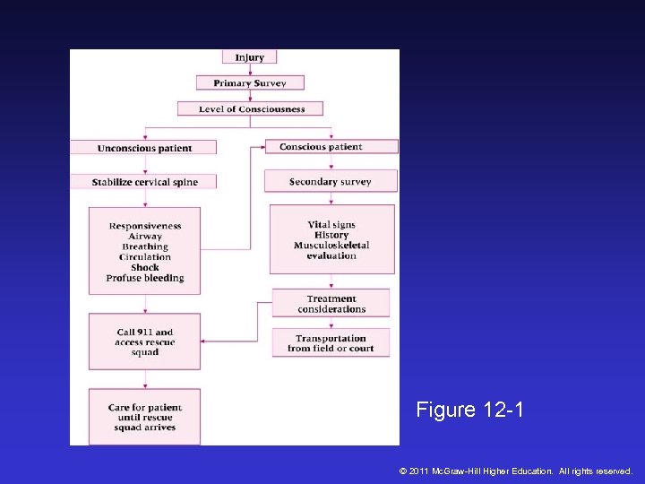 Figure 12 -1 © 2011 Mc. Graw-Hill Higher Education. All rights reserved. 