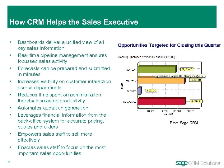 How CRM Helps the Sales Executive • • • 13 Dashboards deliver a unified
