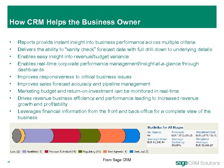 How CRM Helps the Business Owner • • • 17 Reports provide instant insight