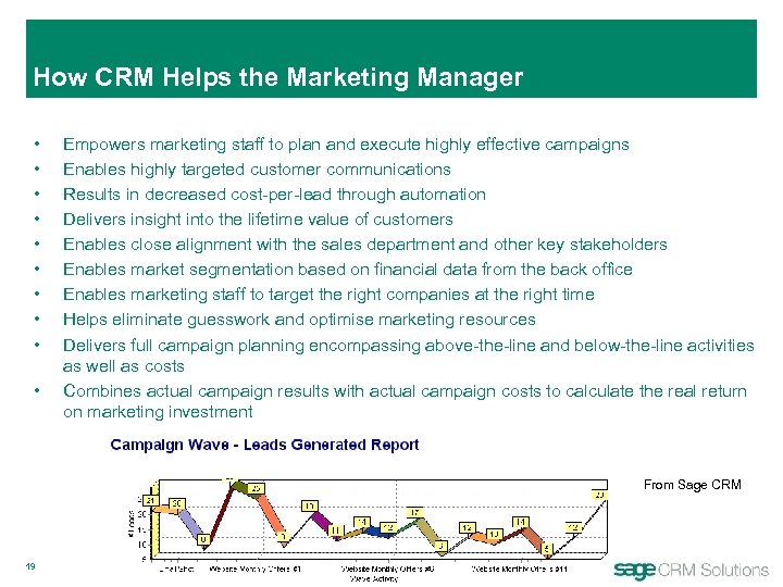 How CRM Helps the Marketing Manager • • • Empowers marketing staff to plan