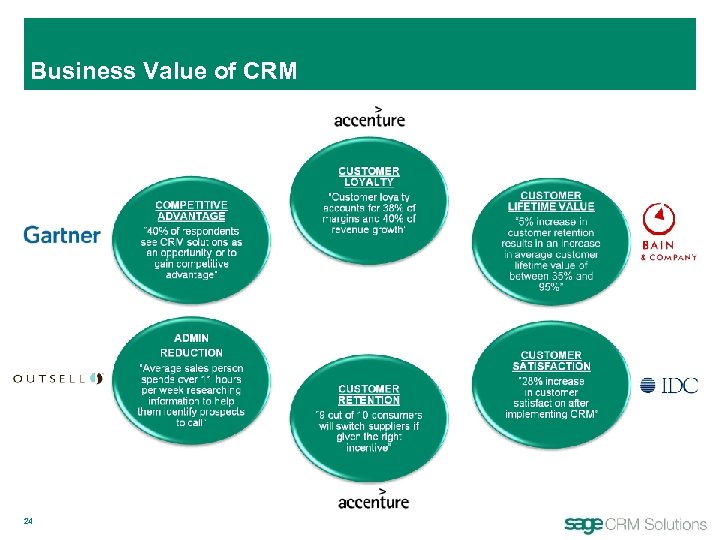 Business Value of CRM 24 