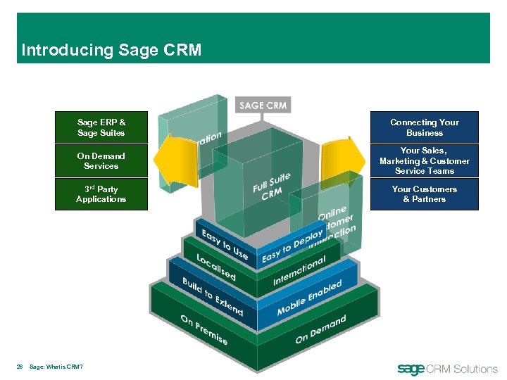 Introducing Sage CRM Sage ERP & Sage Suites On Demand Services Your Sales, Marketing