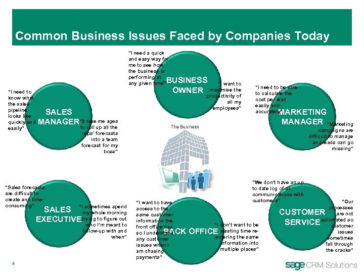 Common Business Issues Faced by Companies Today “I need a quick and easy way