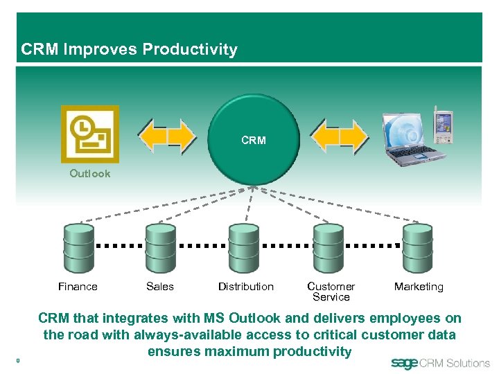 CRM Improves Productivity CRM Outlook Finance 8 Sales Distribution Customer Service Marketing CRM that