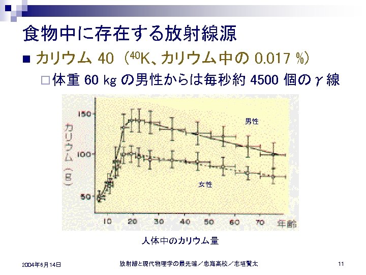 食物中に存在する放射線源 n カリウム 40　(40 K、カリウム中の 0. 017 %) ¨ 体重 60 kg の男性からは毎秒約 4500