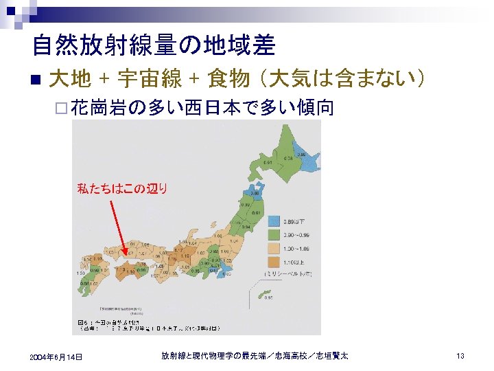 自然放射線量の地域差 n 大地 + 宇宙線 + 食物 （大気は含まない） ¨ 花崗岩の多い西日本で多い傾向 私たちはこの辺り 2004年 6月14日 放射線と現代物理学の最先端／忠海高校／志垣賢太