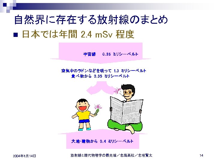 自然界に存在する放射線のまとめ n 日本では年間 2. 4 m. Sv 程度 2004年 6月14日 放射線と現代物理学の最先端／忠海高校／志垣賢太 14 