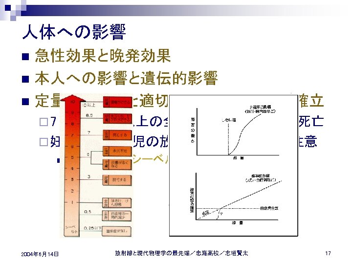 人体への影響 急性効果と晩発効果 n 本人への影響と遺伝的影響 n 定量的な理解と適切な防護対策がほぼ確立 n ¨ 7 シーベルト以上の全身被爆でほぼ 100 % 死亡 ¨