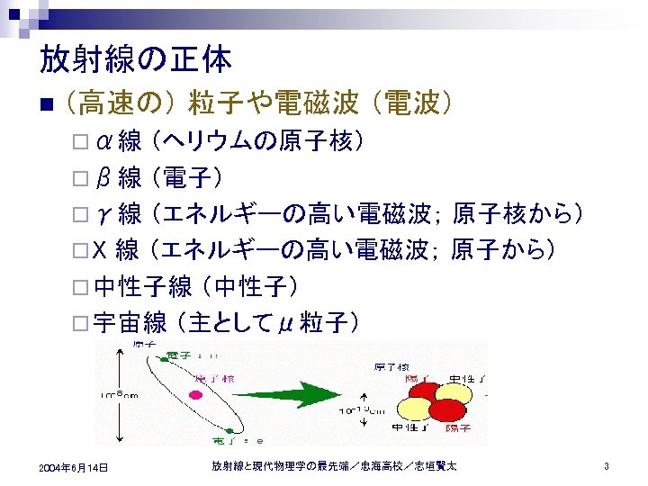 放射線の正体 n （高速の） 粒子や電磁波 （電波） ¨ α線 （ヘリウムの原子核） ¨ β線 （電子） ¨ γ線 （エネルギーの高い電磁波；