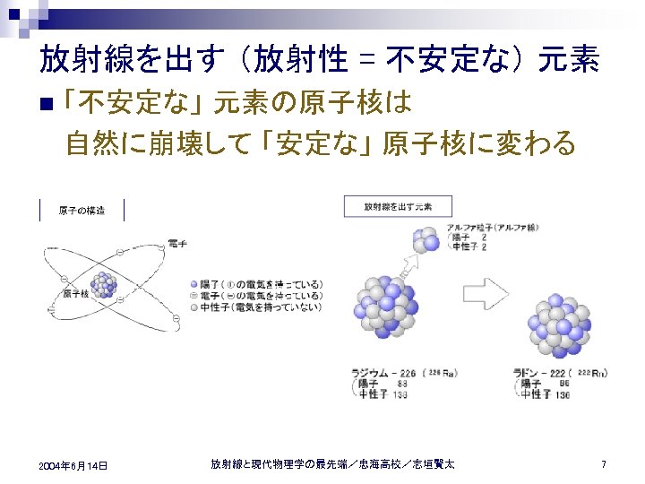 放射線を出す （放射性 = 不安定な） 元素 n 「不安定な」 元素の原子核は 自然に崩壊して 「安定な」 原子核に変わる 2004年 6月14日 放射線と現代物理学の最先端／忠海高校／志垣賢太