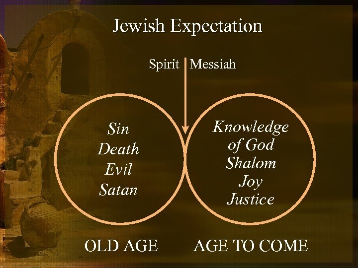 Jewish Expectation Spirit Messiah Sin Death Evil Satan Knowledge of God Shalom Joy Justice