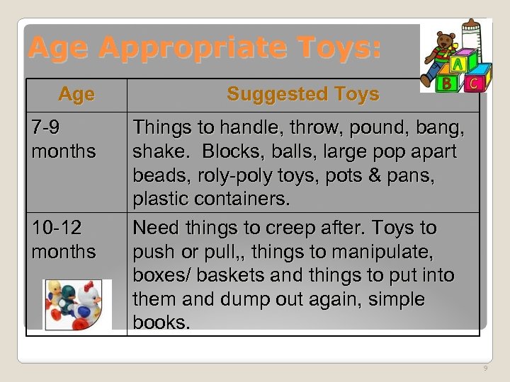 Age Appropriate Toys: Age 7 -9 months 10 -12 months Suggested Toys Things to