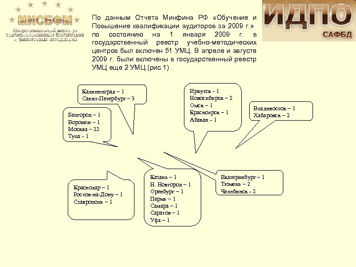 По данным Отчета Минфина РФ «Обучение и Повышение квалификации аудиторов за 2009 г. »
