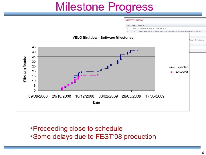 Milestone Progress • Proceeding close to schedule • Some delays due to FEST’ 08