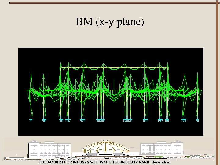 BM (x-y plane) FOOD-COURT FOR INFOSYS SOFTWARE TECHNOLOGY PARK, Hyderabad 