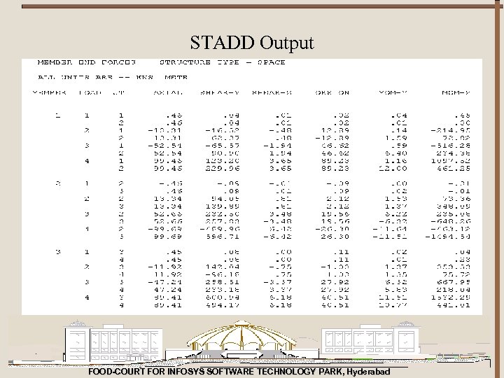 STADD Output FOOD-COURT FOR INFOSYS SOFTWARE TECHNOLOGY PARK, Hyderabad 